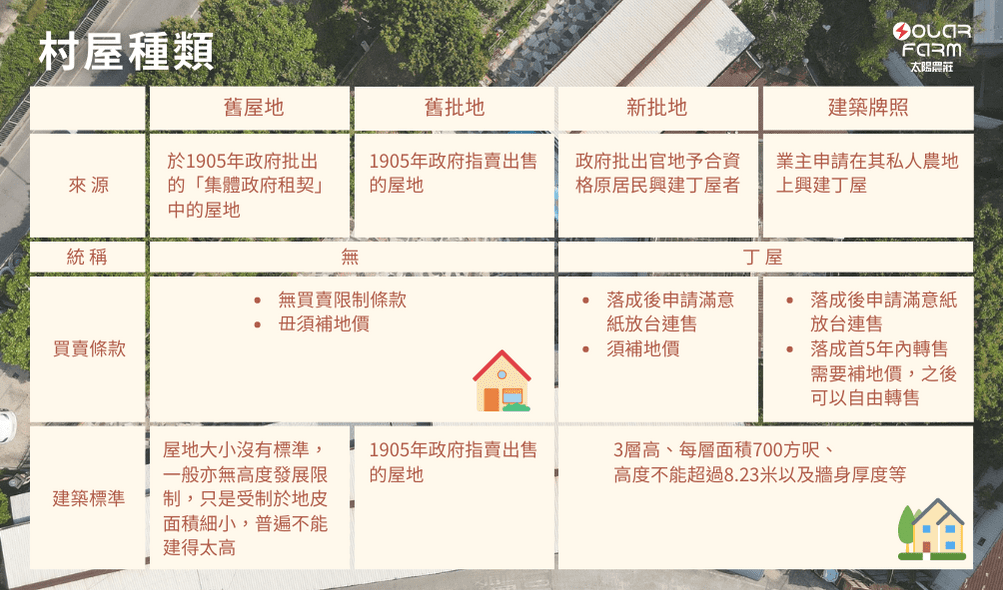 【村屋】等於【丁屋】?【寮屋】又是什麼? - Solar Farm HK
